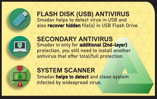 download antivirus smadav for mac